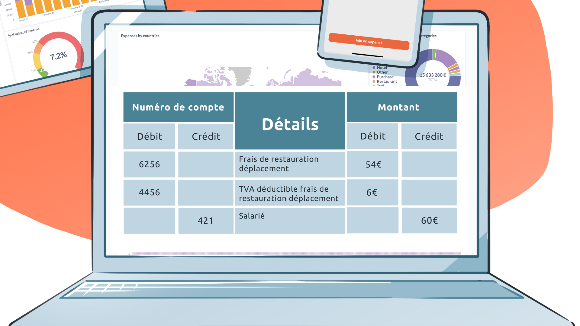 Comment comptabiliser une note de frais